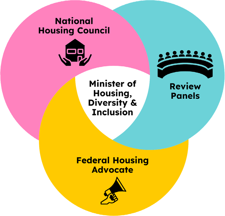 Canada's Human Rights Accountability Mechanisms